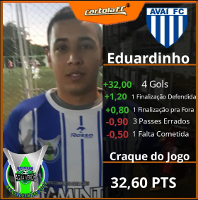 Eduardinho - Avaí