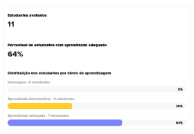 4º ano - Português