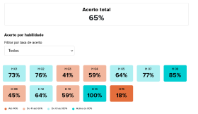 4º ano - hab -Matematica