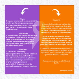 Fevereiro roxo e laranja moderno Post de Instagram