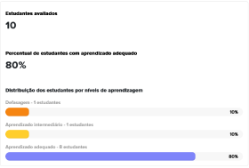 1º ano - Português