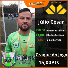 Júlio César - Criciúma