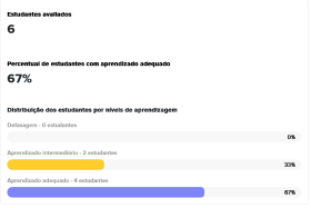 2º ano - Matemática 