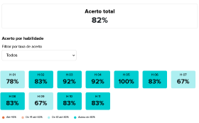 2º hab Matemática