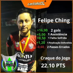 Ching - Vitória