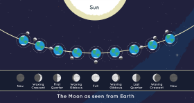 359_moon-phases-jpl