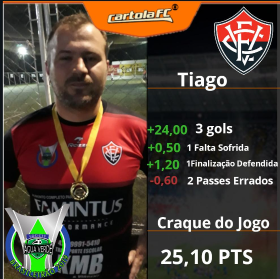 Tiago - Vitória