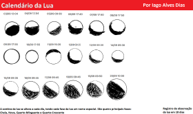 Fases da lua