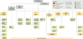 NOVO ONBOARDING