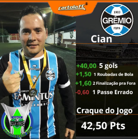 Cian - Grêmio