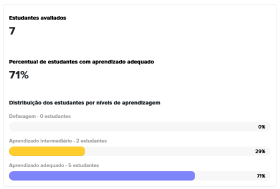 3º ano Português 