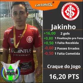 Jakinho - Internacional