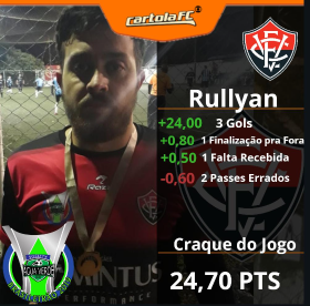 Rullyan - Vitória