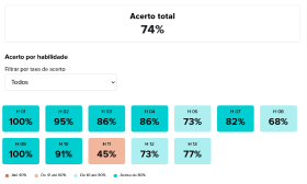 4º ano -Habil Português