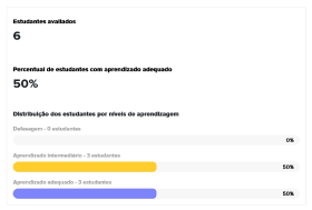 5º ano - Português