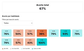 3º ano hab matemática