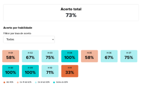 2º ano Hab Port