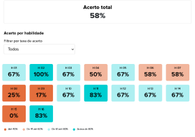 5º ano -habil - Português