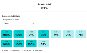 3º ano hab Português